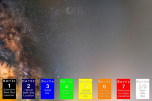 the bortle scale