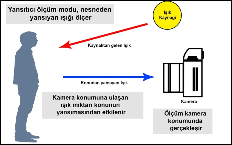 Figure2