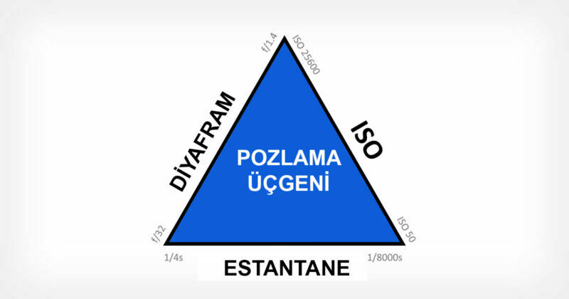 Pozlama Ucgeni Yeni Baslayanlar Icin Bir Kilavuz headerr