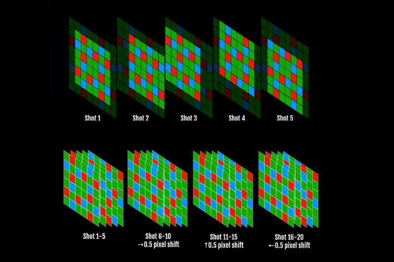 X Trans Pixel Shift diagram