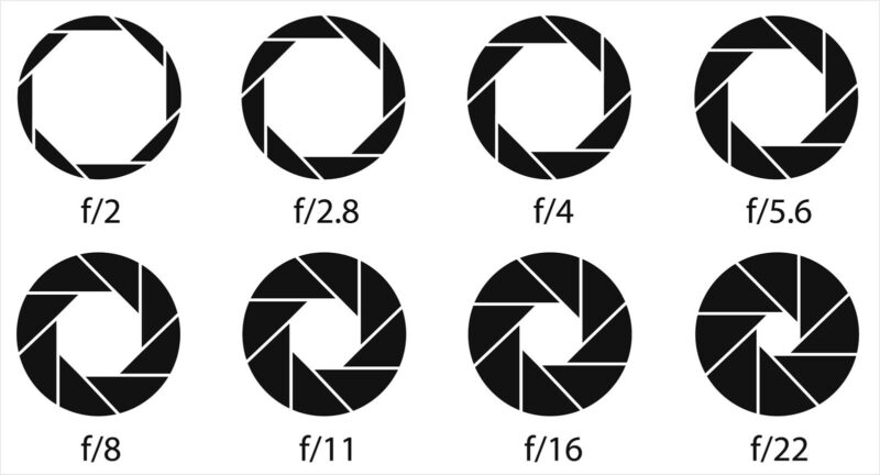 lens aperture sizes at different f stops