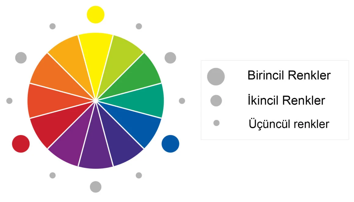 çift ​​tamamlayıcı renkler