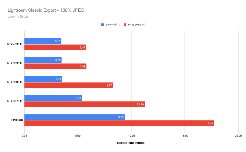 Lightroom Classic Export JPEG CPU