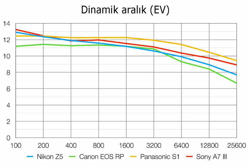 nikon z5 inceleme 010