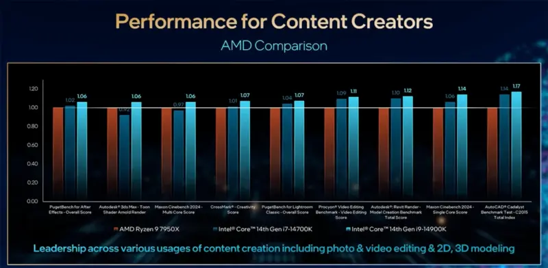 intel comparison amd