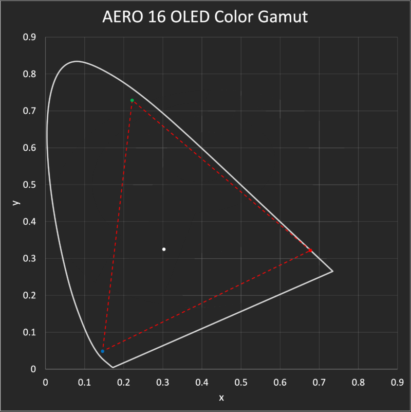 AEROGamut 1