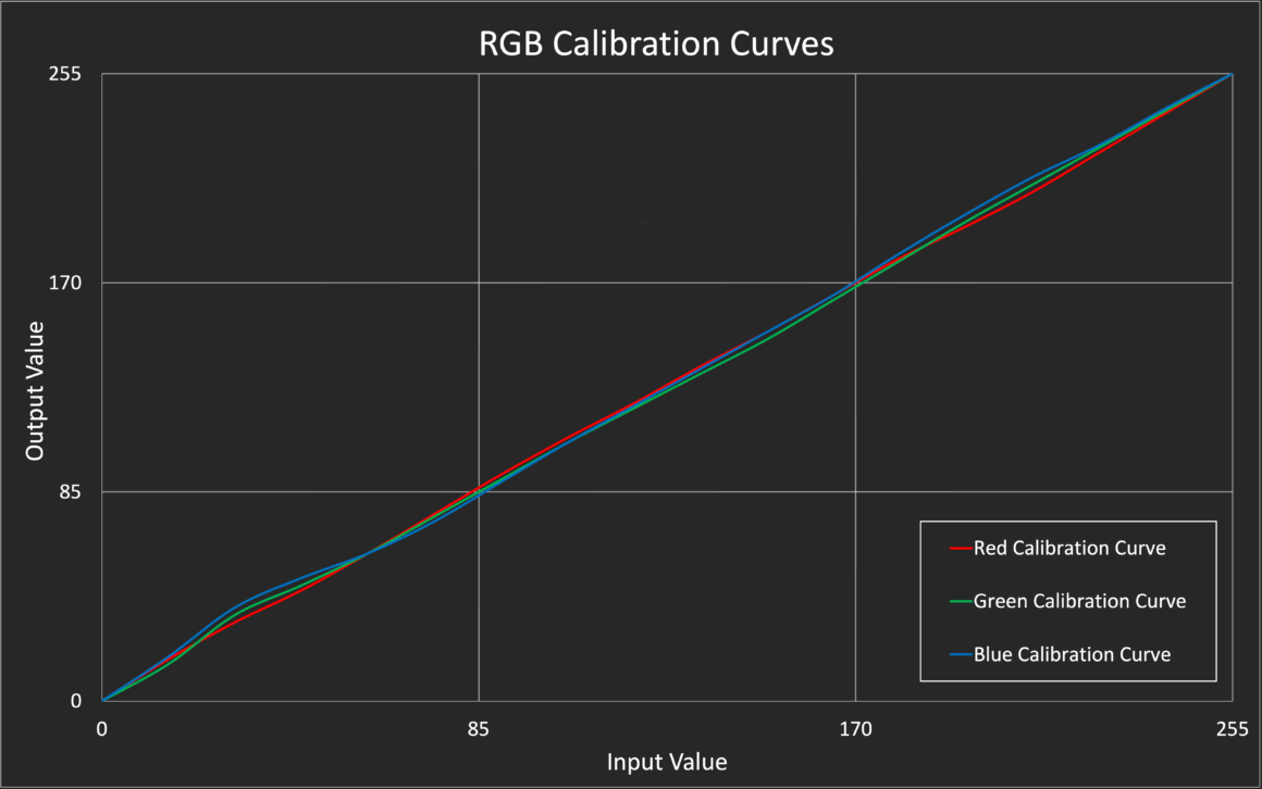 CalibrationCurves 1