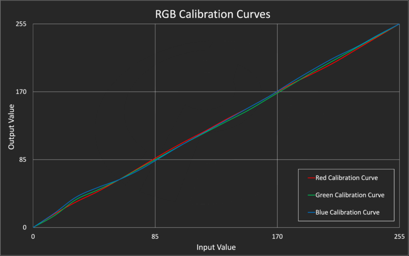 CalibrationCurves 1