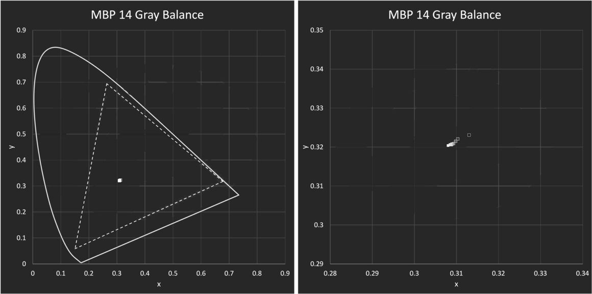 MBP GrayBalance 1