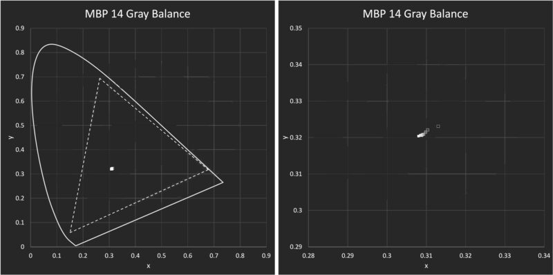 MBP GrayBalance 1