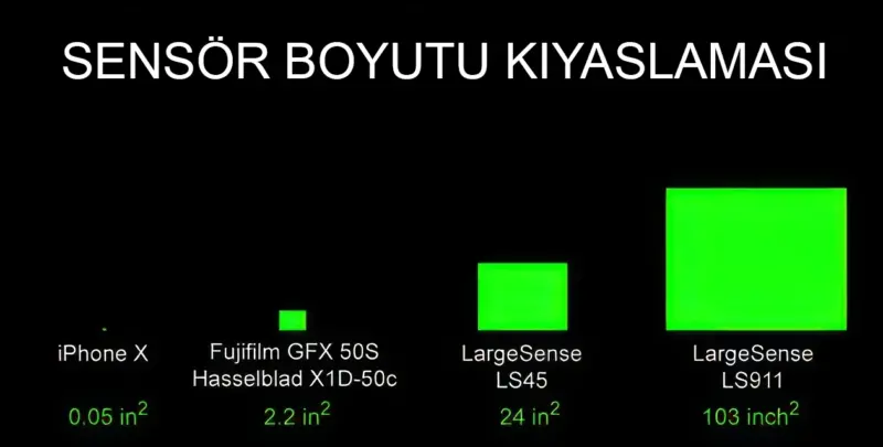 largesense sensor comparison