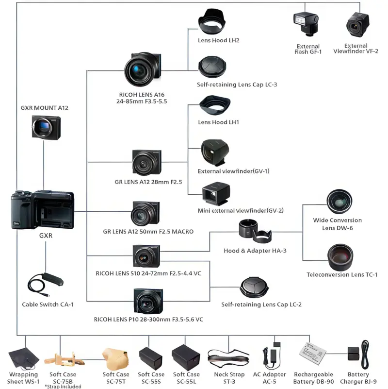 ricoh gxr map from ricoh 1