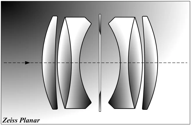 Planar 1896